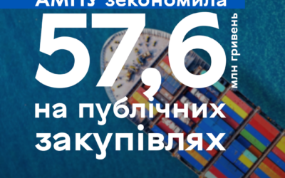 АМПУ заощадила 57,6 млн гривень на публічних закупівлях