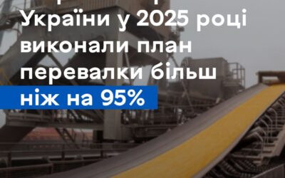 Морські порти України у 2025 році виконали план перевалки більш ніж на 95% попри безпрецедентний безпековий тиск