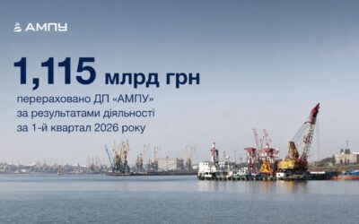1,115 млрд грн перераховано ДП «АМПУ» за результатами діяльності за 1-й квартал 2026 року